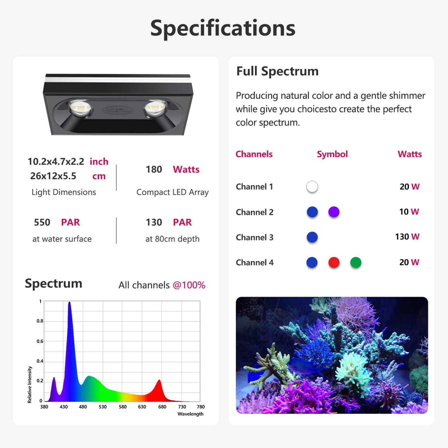 PopBloom RL90 RL180 WiFi Aquarium Light Full Spectrum LED