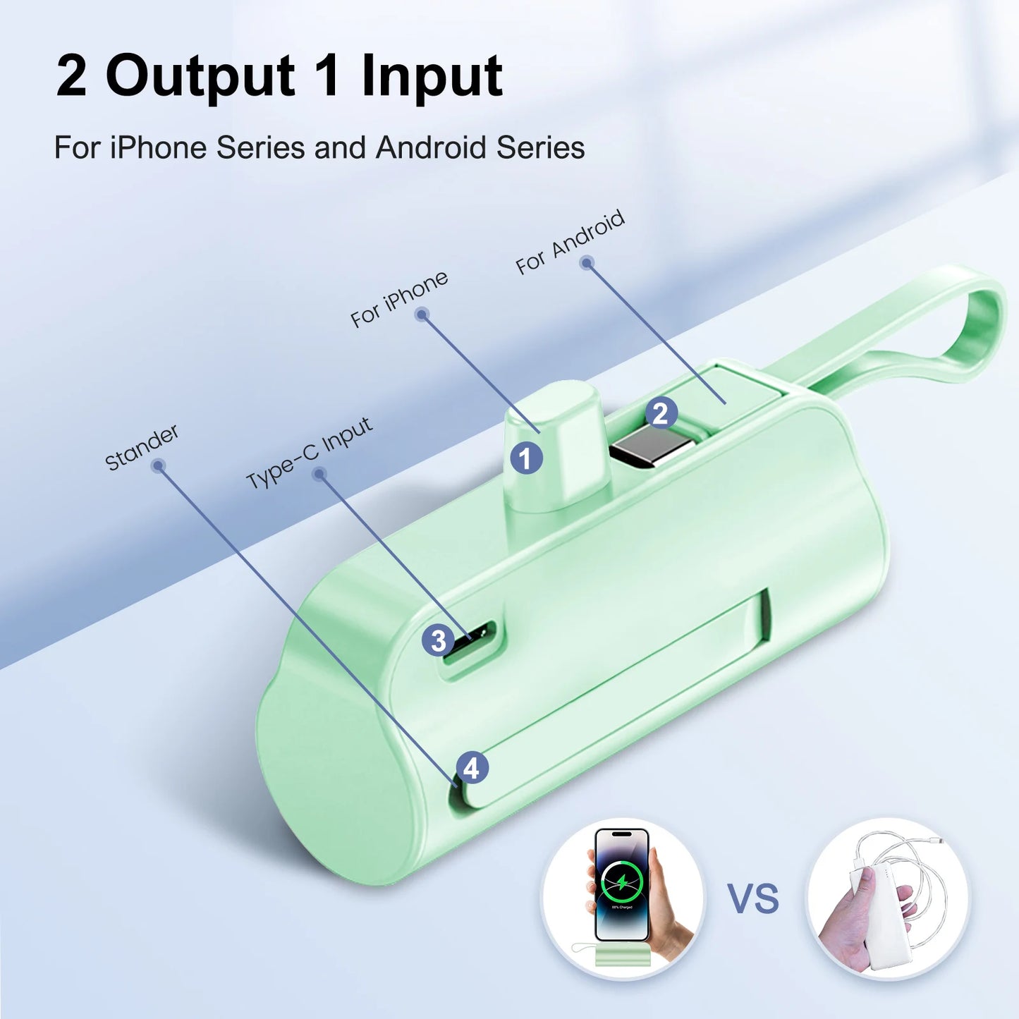 Mini 4500mAh Power Bank Capsule Dual USB C Ports For iPhone