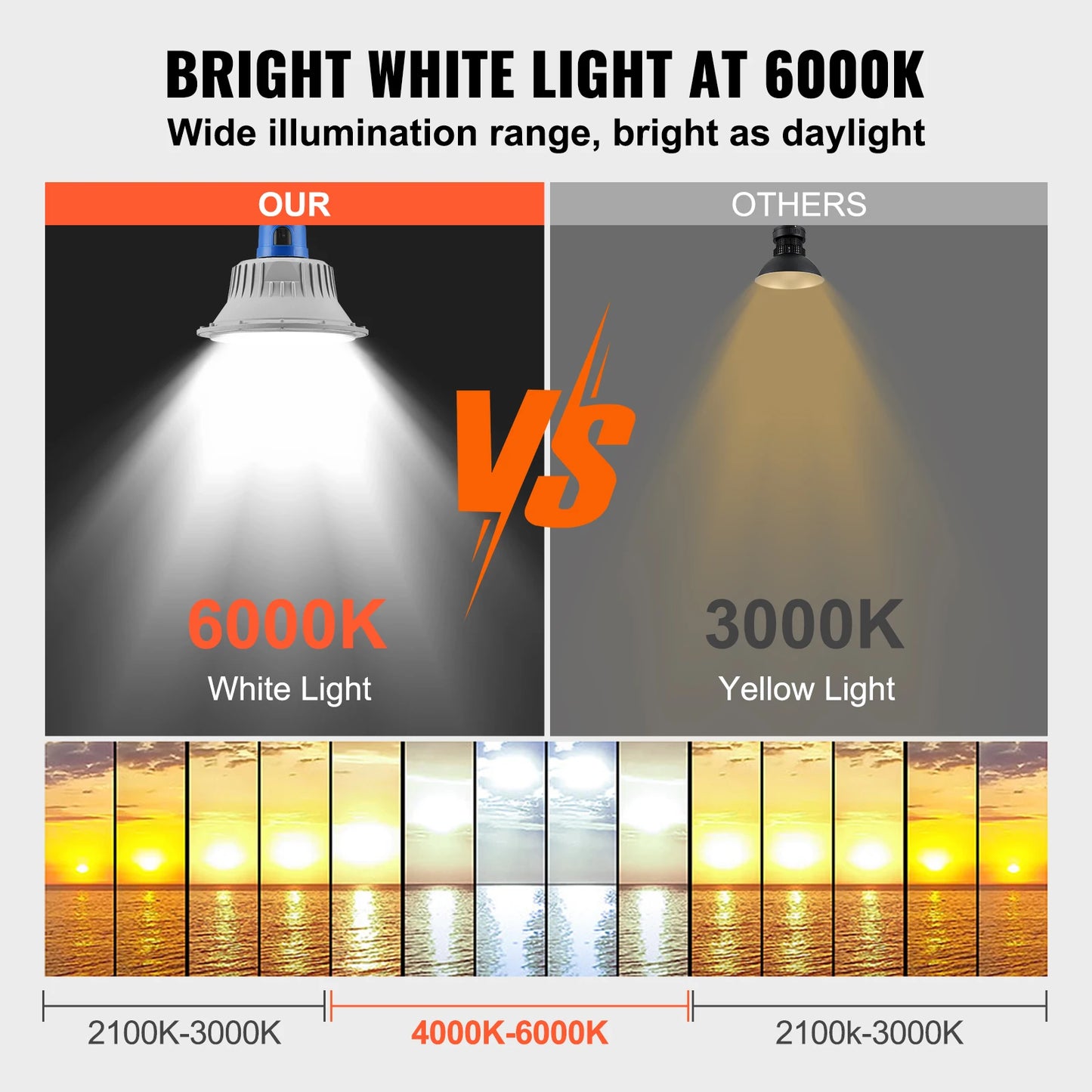 VEVOR LED Barn Light 50W 5500LM 6000K Daylight Flood Light