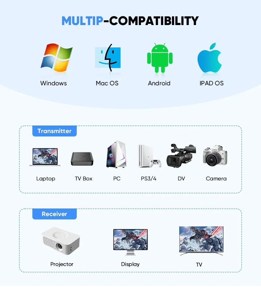 Portable Wireless HDMI Transmitter And Receiver 98ft 1080P