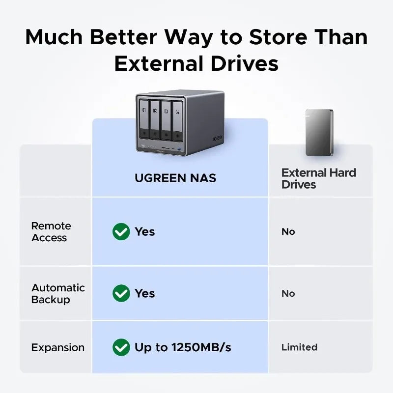 NASync DXP4800 4 Bay Desktop NAS 10GbE Five Core CPU