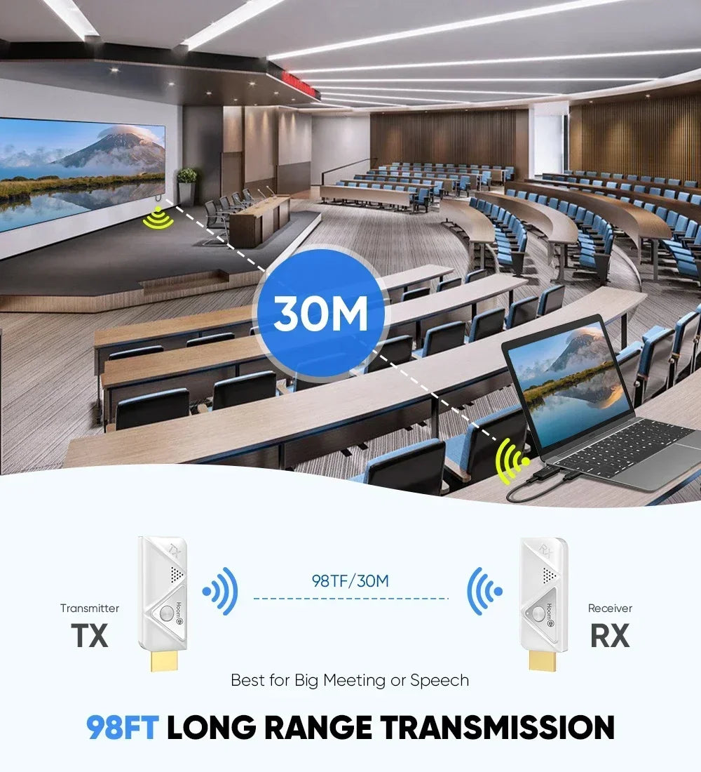 Portable Wireless HDMI Transmitter And Receiver 98ft 1080P
