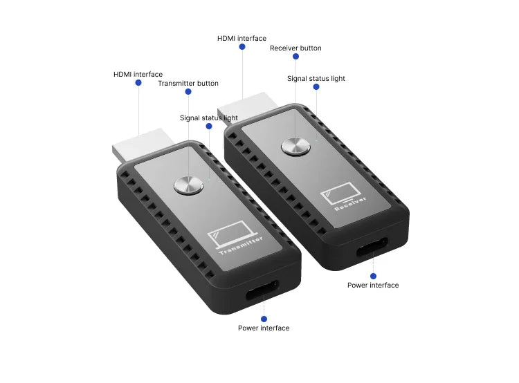 Portable Wireless HDMI Transmitter And Receiver 98ft 1080P