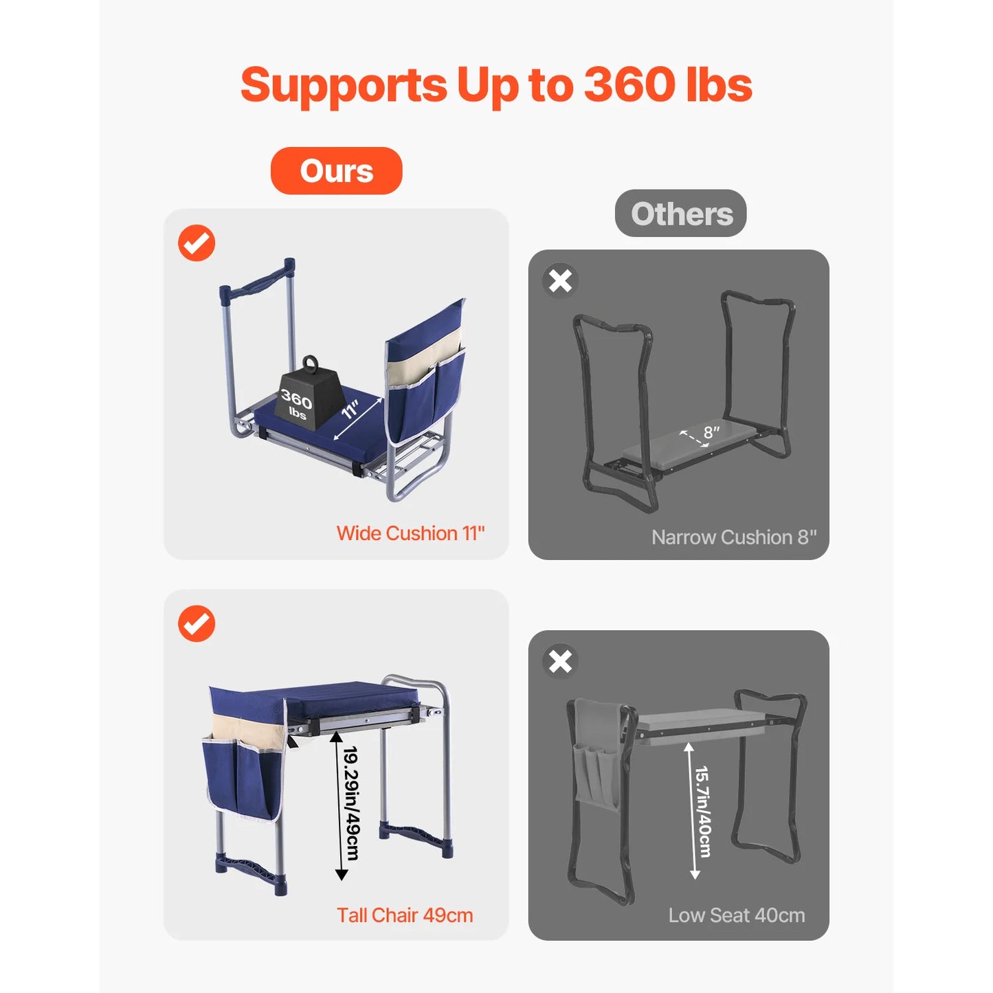SucceBuy Garden Kneeler And Seat Folding With Tool Bag