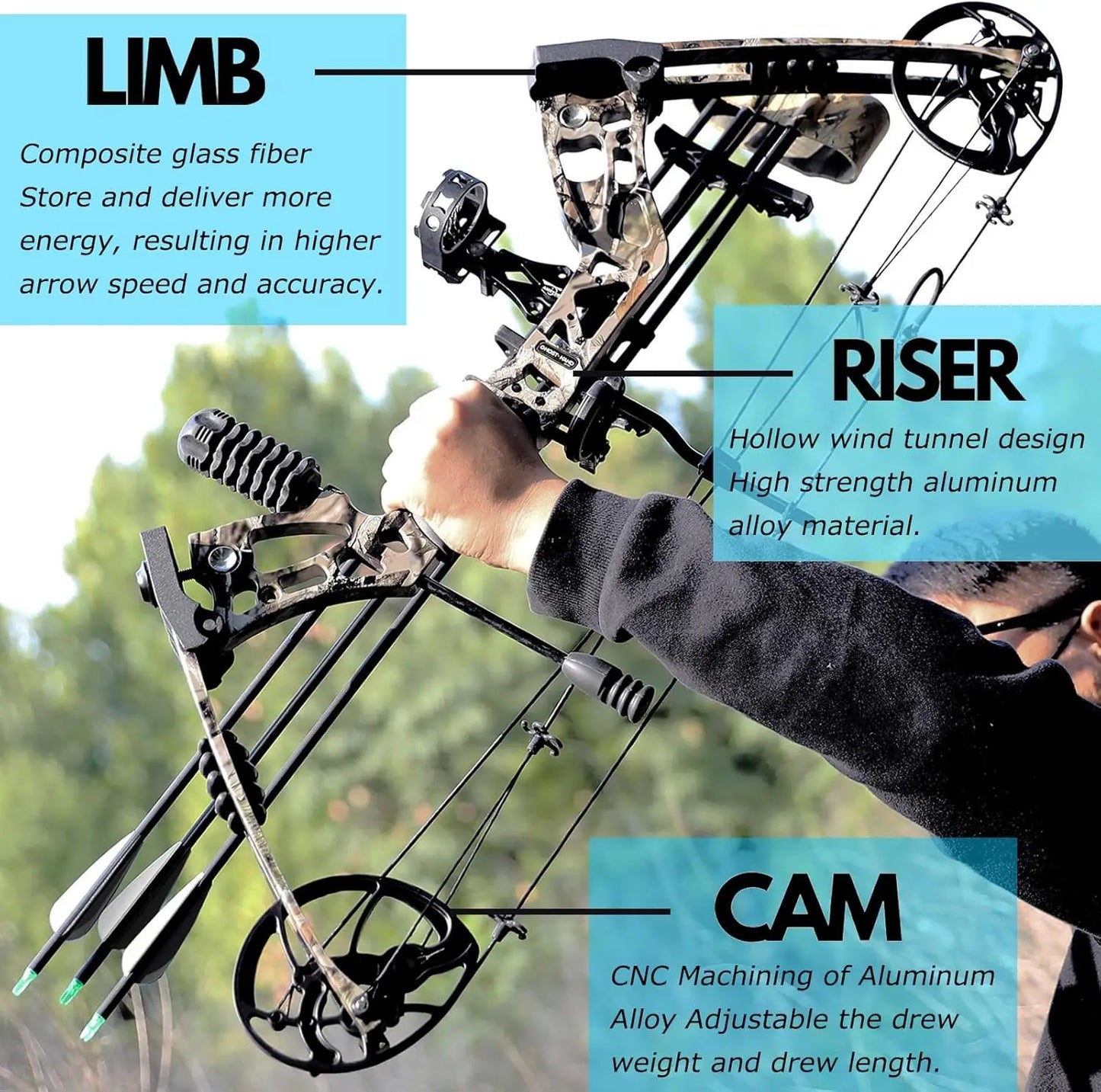 Archery Hunting Compound Bow Kit RTH 30-70 LBS Draw Length 23.5\\"-31\\", IBO 325FPS, Target Shooting Bow with Accessories for B