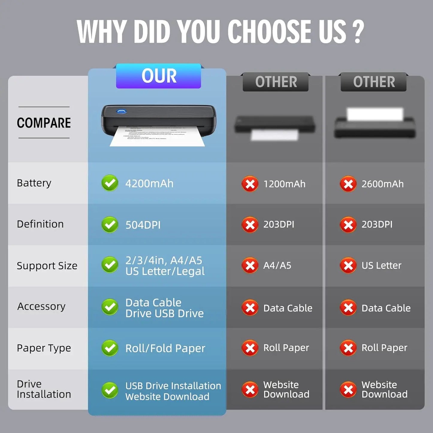 Portable Wireless Bluetooth Thermal Inkless Printer - Support US Letter &Legal, Thermal Paper, Compatible with iOS, Android&Lapt