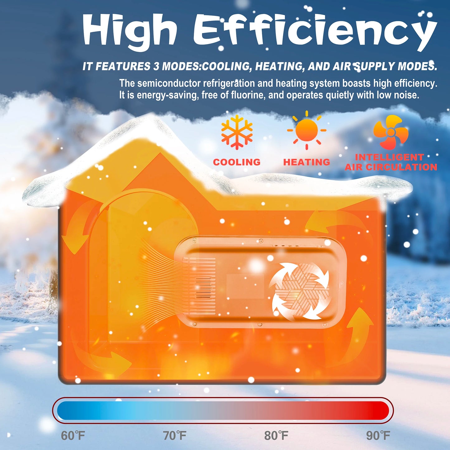 Smart Pet AC House - Auto Climate Control Cabin for Dogs Cats | Energy Efficient Quiet,Scratch-Proof Design