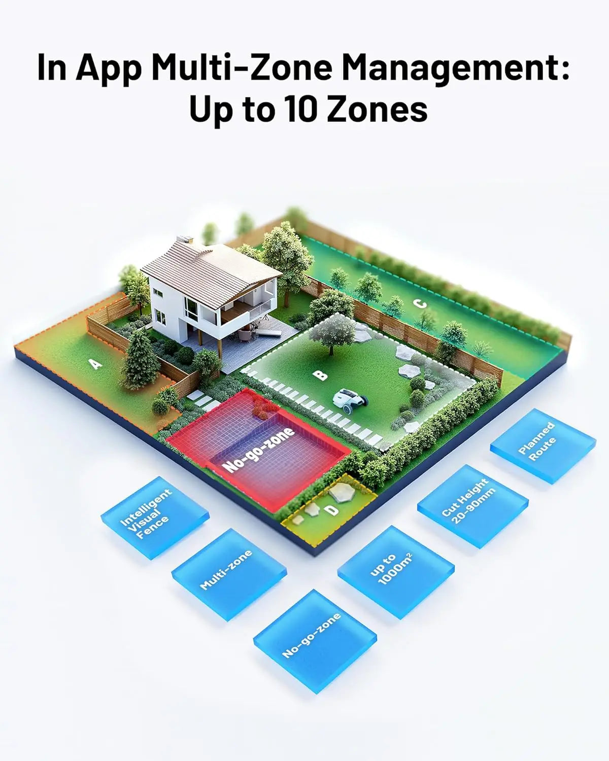 1000 Robot Lawn Mower for 0.25 Acre AI Vision App Control