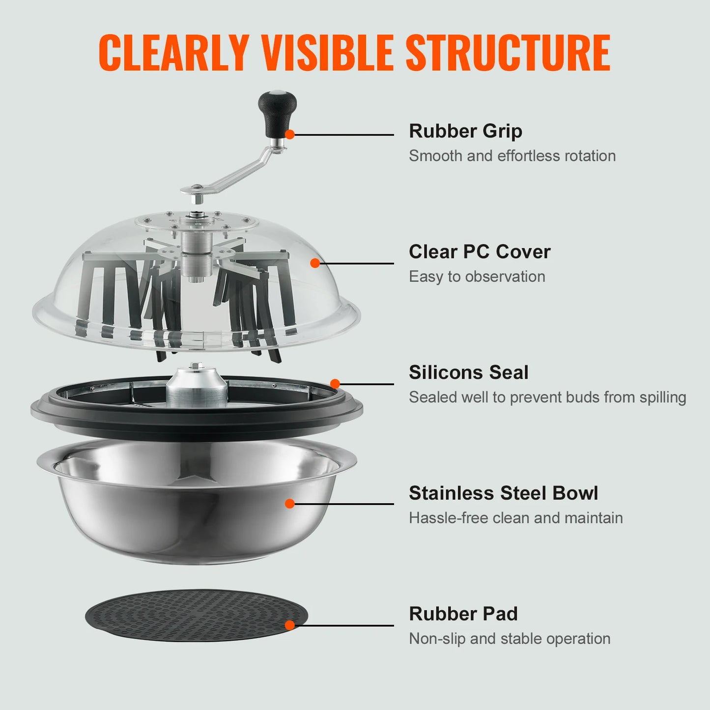 SucceBuy Leaf Bowl Trimmer Bud Stainless Steel Blades