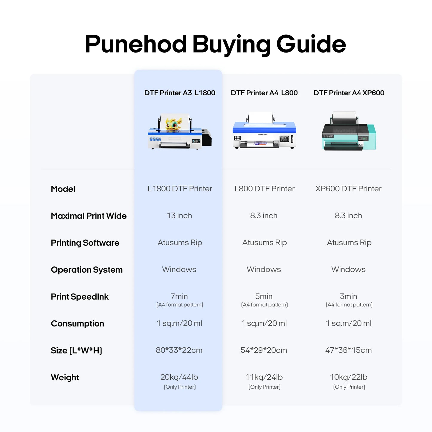 US Stock Punehod DTF Printer With Oven A3+ A4 L1800 L800 Direct To Film Printing Machine With curing oven T-Shirts Textile Dtf