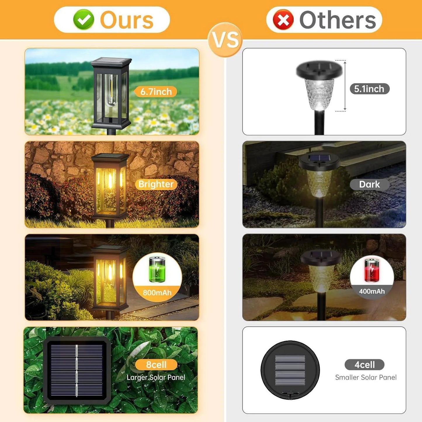 6/12 Pack [Upgraded] Solar Lights, 2700K Warm White, Super Bright 12Hrs, for Yard/Garden Walkway