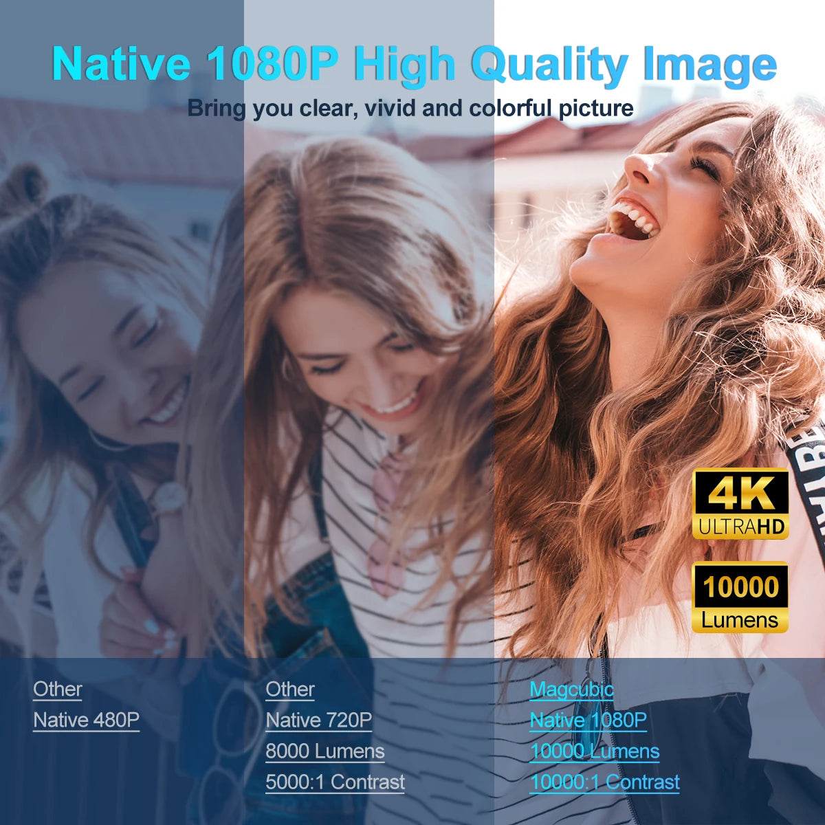 Magcubic 4K Android Projector 390 ANSI 1920x1080 Portable