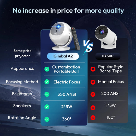 XGODY 350 ANSI 4K Portable Android Projector Home Theater