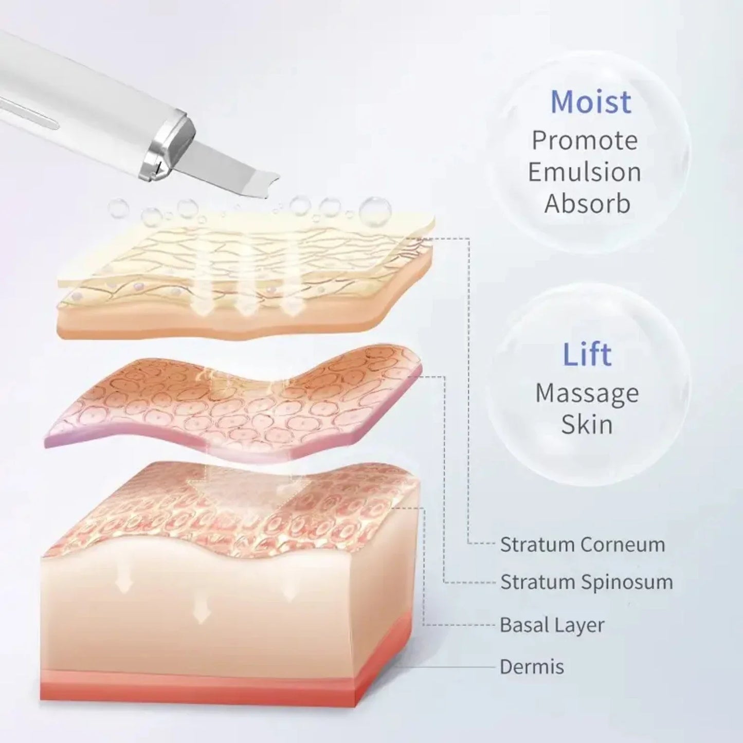 Advanced Ultrasonic Electric Facial Skin Scrubber for Deep Cleansing and Exfoliation at Home - Rejuvenate Your Skin with this Ul