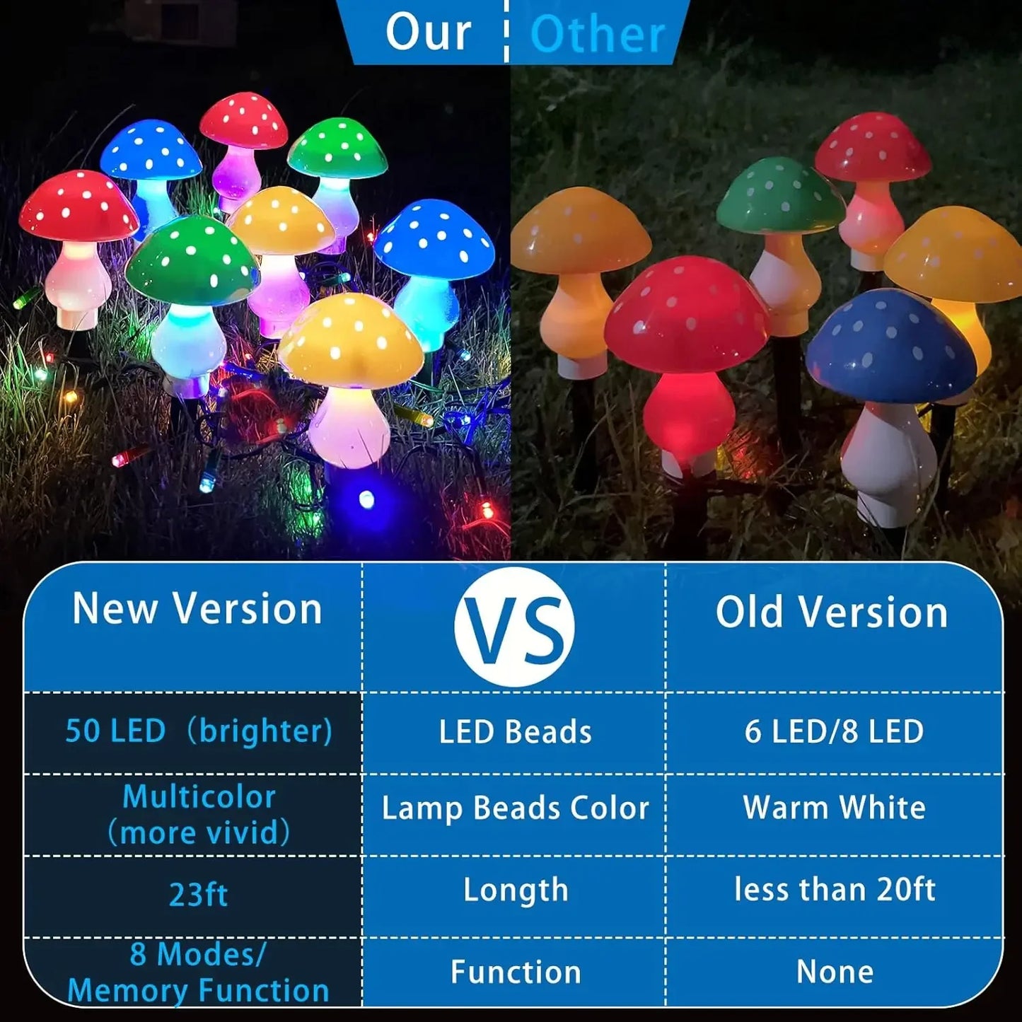 8pcs/set Outdoor Mushroom Solar Garden Lights 50 LED 8 Modes Waterproof   Fairy String Light for Yard Patio Outside Decor