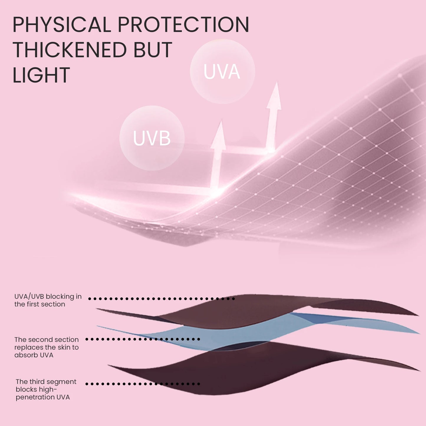 Quality Fiber Nail UV Gloves Nail Lamp Special Care Skin Anti Blackout Hand Baking Lamp Barrier Gloves