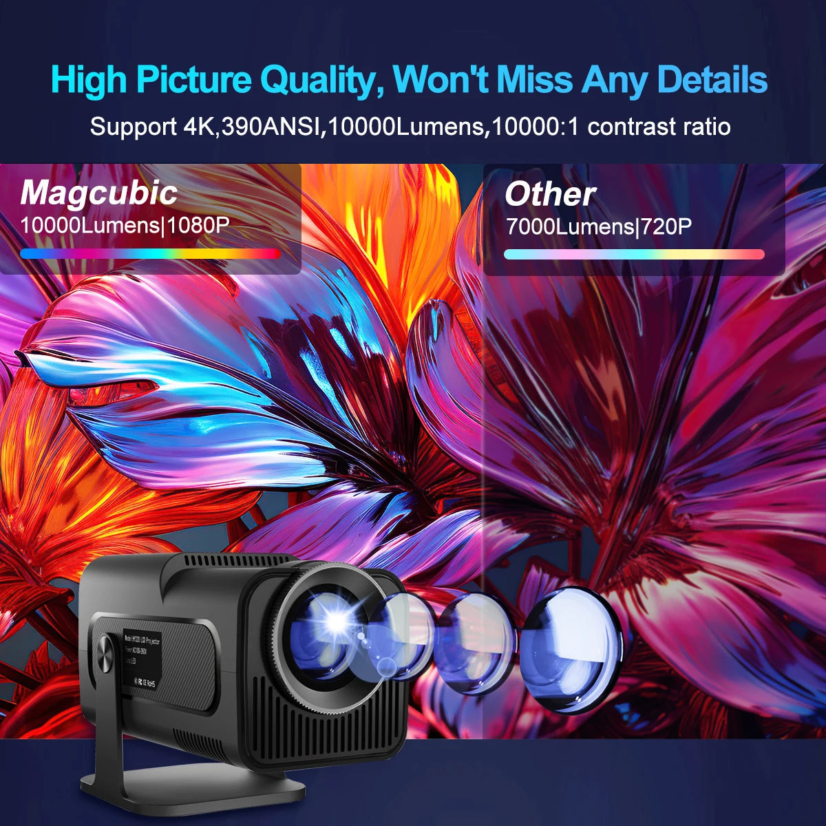 Magcubic 4K Android Projector 390 ANSI 1920x1080 Portable